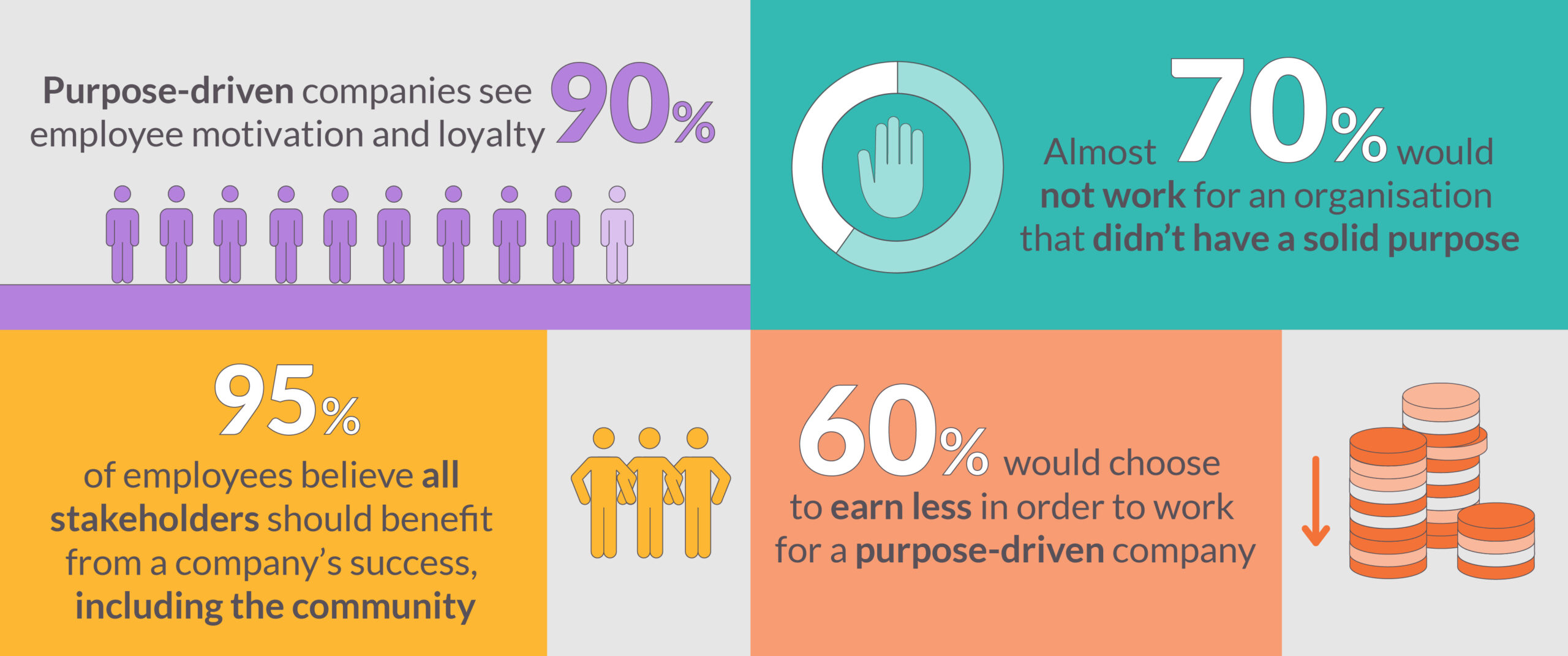 Infographic showing employees want companies to benefit communities