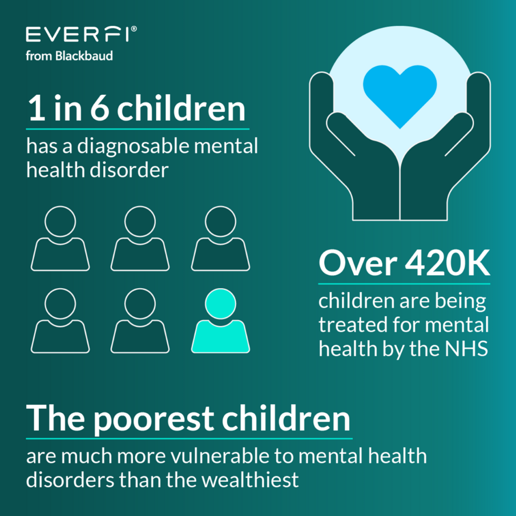 Mental health infographic