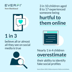 1 in 3 children believe all or almost all they see on social media is true - Infographic