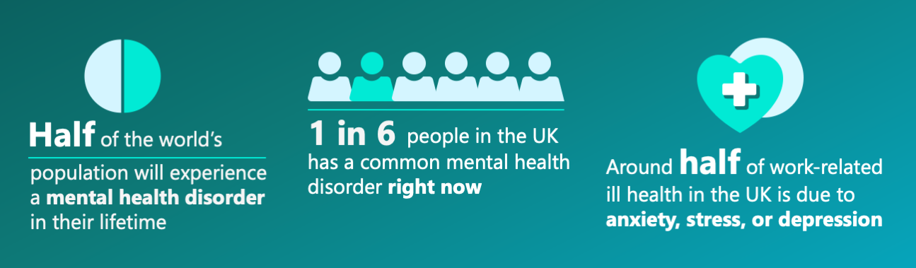 Mental health stats infographic
