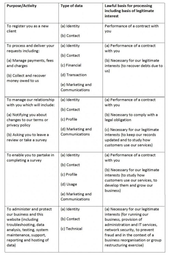 Privacy policy chart